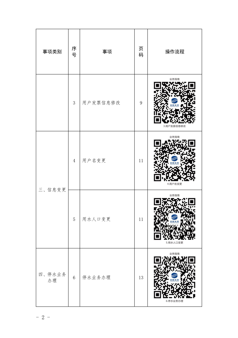 4.5水務(wù)集團辦事不找關(guān)系指南++改(3)_5.png