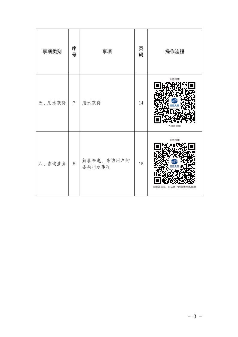 4.5水務(wù)集團辦事不找關(guān)系指南++改(3)_6.png