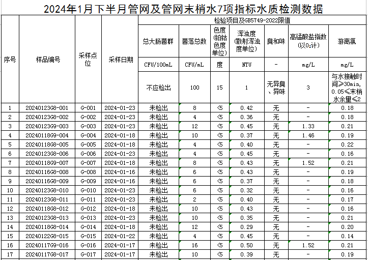 管網(wǎng)1.jpg
