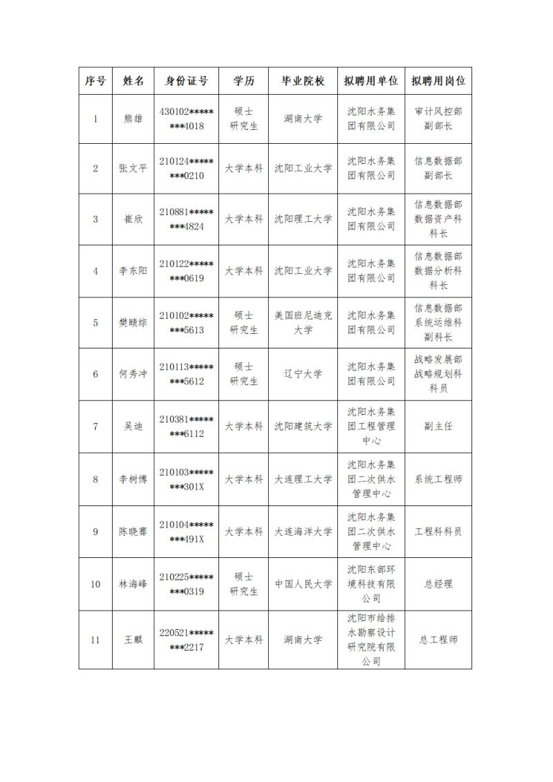 沈陽(yáng)水務(wù)集團(tuán)有限公司擬聘用人員公示(關(guān)鍵信息遮擋)_00(1).jpg