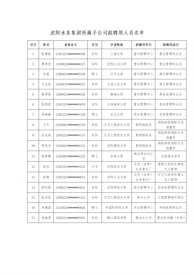 800沈陽(yáng)水務(wù)集團(tuán)所屬子公司擬聘用人員公示（20250212)(1)_00.jpg
