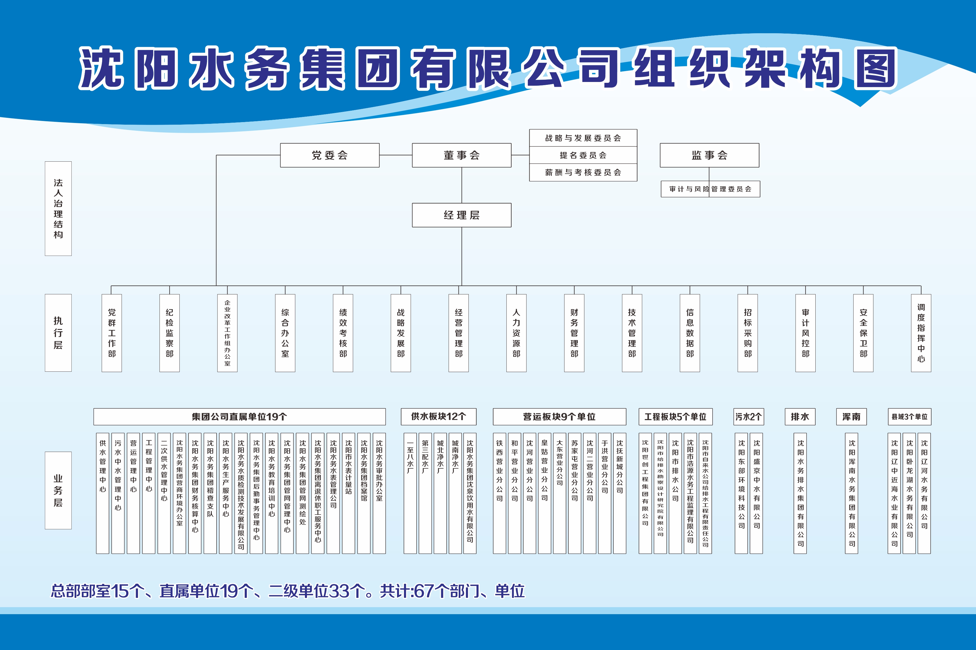 沈陽水務(wù)集團(tuán)有限公司組織架構(gòu).jpg
