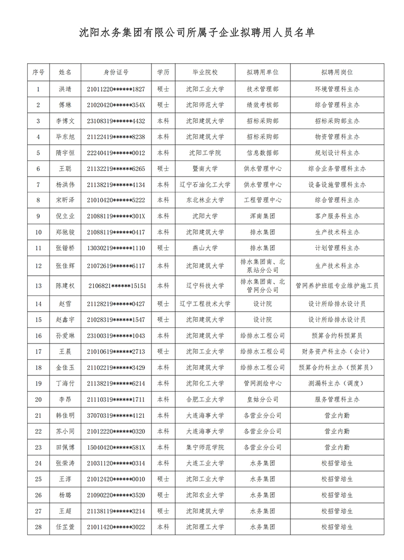 沈陽水務(wù)集團(tuán)所屬子公司擬聘用人員公示（20250725).jpg