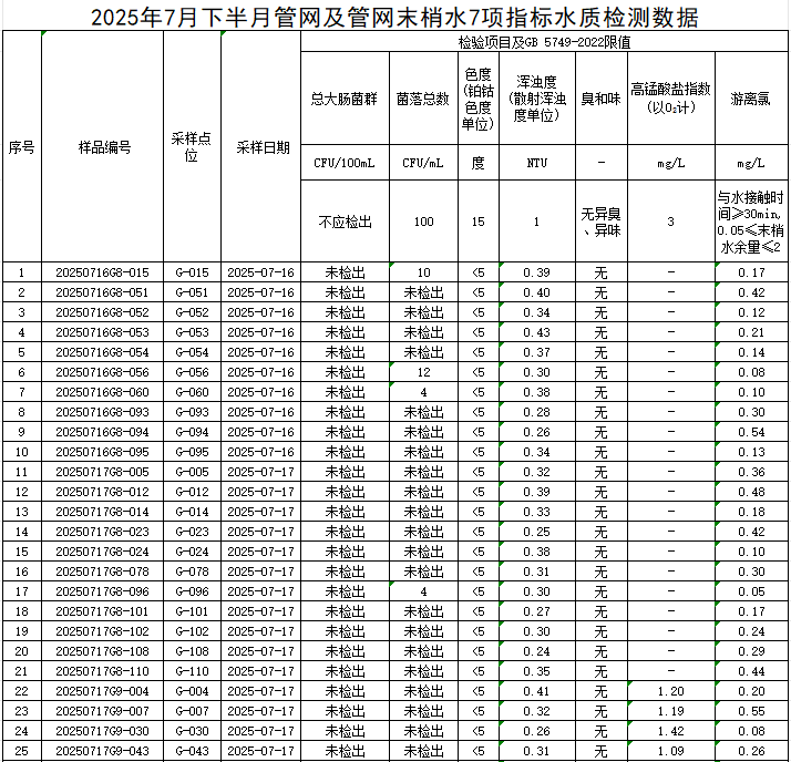 管網(wǎng)1.png